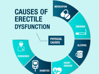 Erectile Dysfunction Symptoms